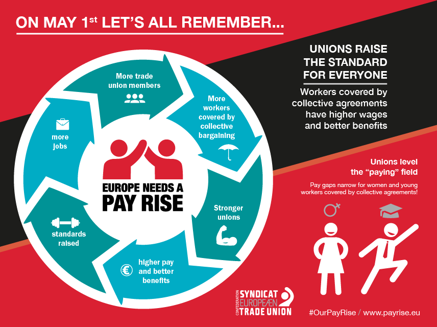 Time to boost workers’ purchasing power and get Europe on track towards an actual Social Europe